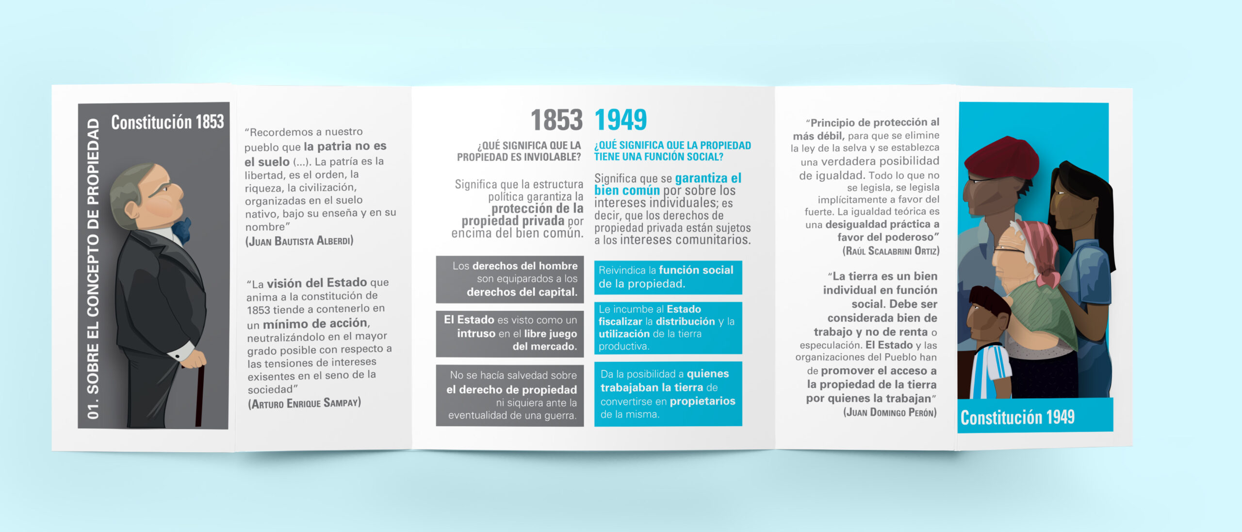 Material editorial ilustrado sobre la Reforma Constitucional de 1949 con comparaciones conceptuales entre distintos modelos de organización social y política.